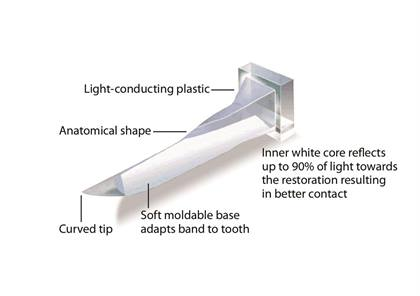 -Wedges Cure-Thru Med (100) product image