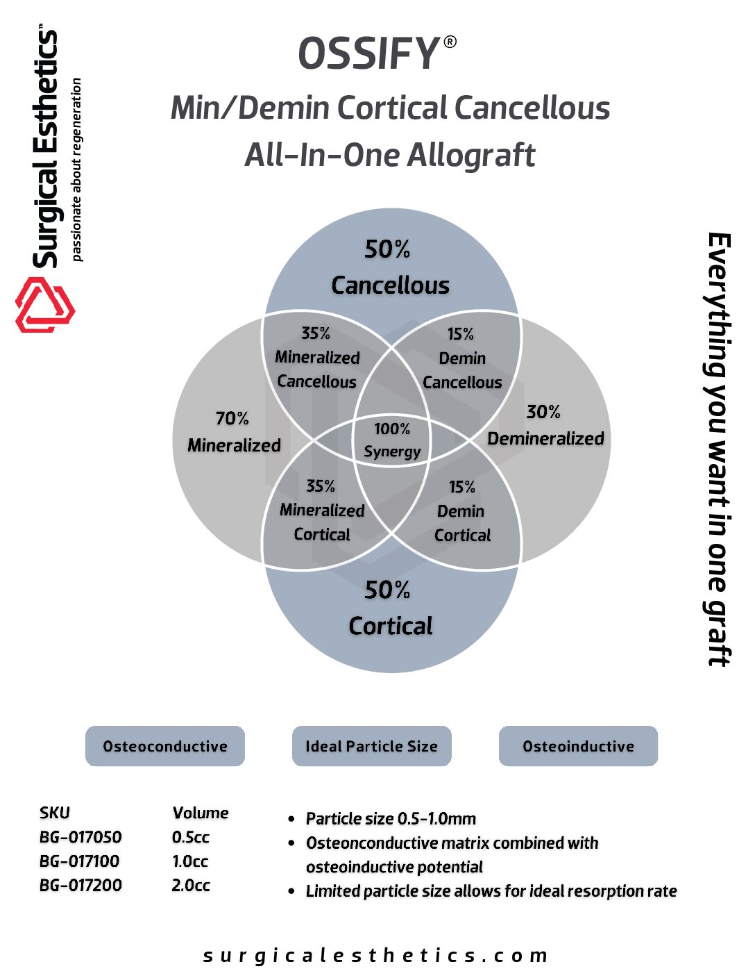 Bone Graft Bone Graft Granules Allograft bone 2.0 cc Ea thumbnail 3