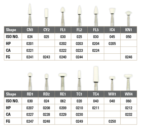 Dura-White Stones, RA, Flame, # 025 (FL2), White, 12/Pk, 0223 thumbnail 31