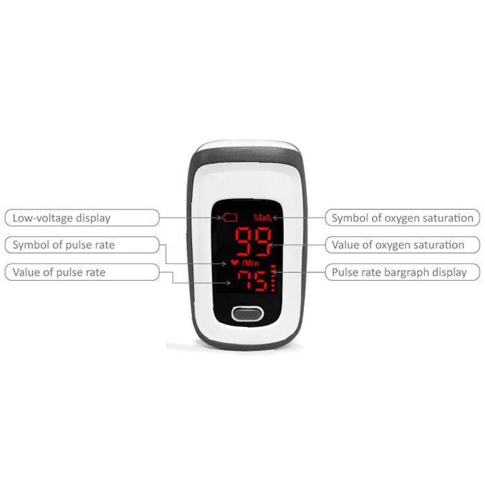 Fingertip Pulse Oximeter, Pain Mgmt Technologies product image