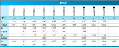 Standard Operative Carbide Burs, RA, Round, # 8, 100/Pk, 13808 thumbnail 10