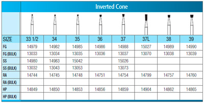 Carbide Bur Operative Handpiece 37 10/Pk thumbnail 9