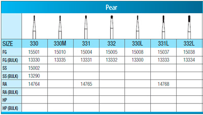 Standard Operative Carbide Burs, FGSS, Pear, # 330, 100/Pk, 13290 thumbnail 15