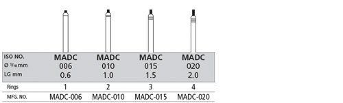 Crown & Bridge Prep Kit Ea thumbnail 7