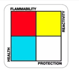 Biohazard Label 1.25"x1.25" 100/Pack 510-18000100 product image